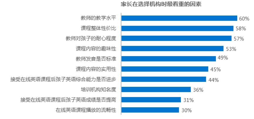 英语在线教育排名