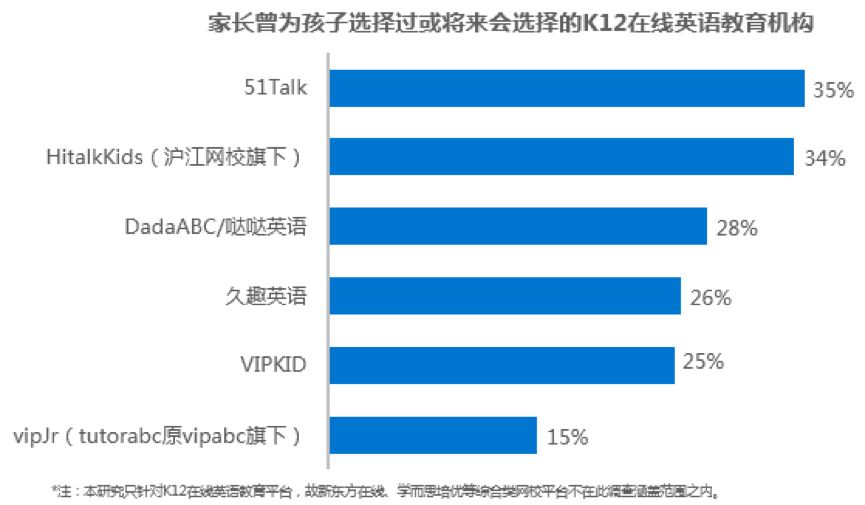 英语在线教育排名