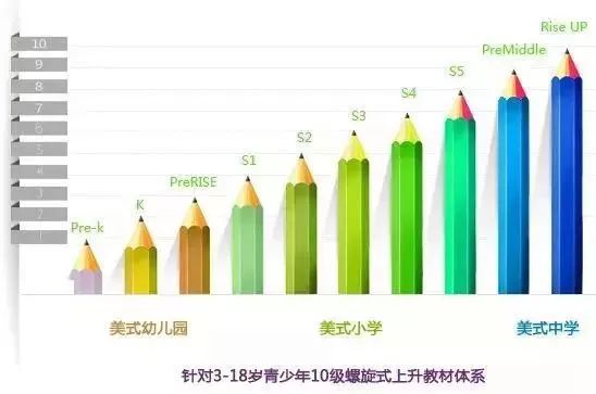 在线学习英语免费