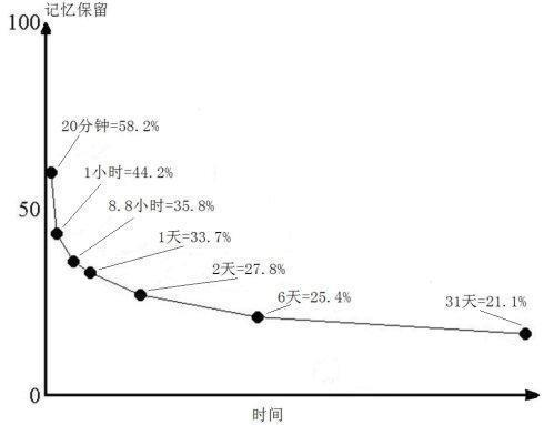 过来人的经验告诉你考研英语（985研究生教你23考研英语怎么学）(6)