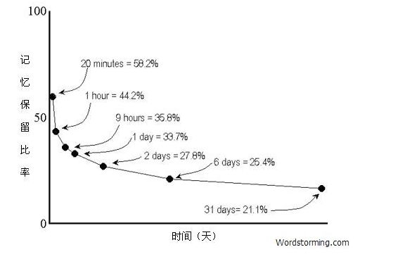 零基础学英语最好的软件