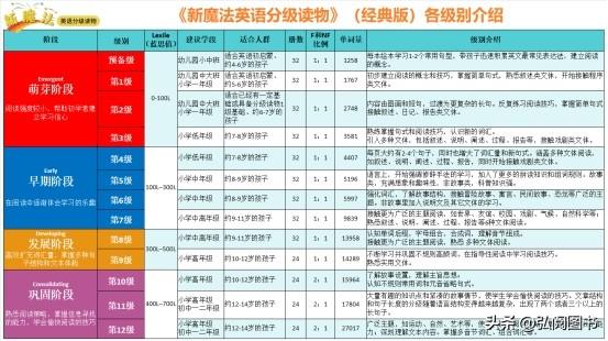 零基础自学英语的书籍