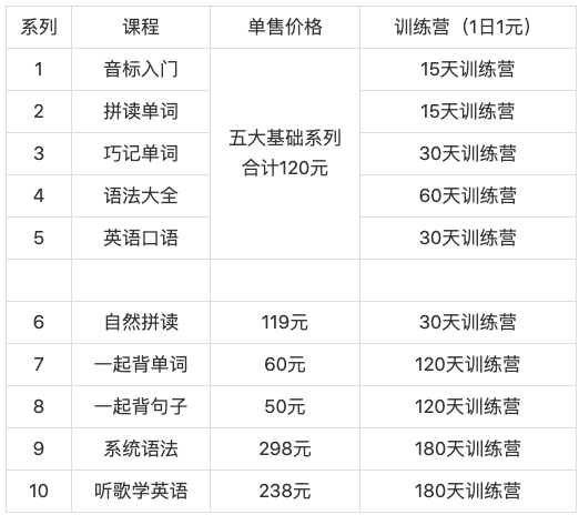 怎样零基础自学英语