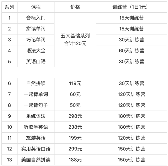 怎样零基础自学英语