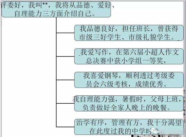 佛山英语口语培训班