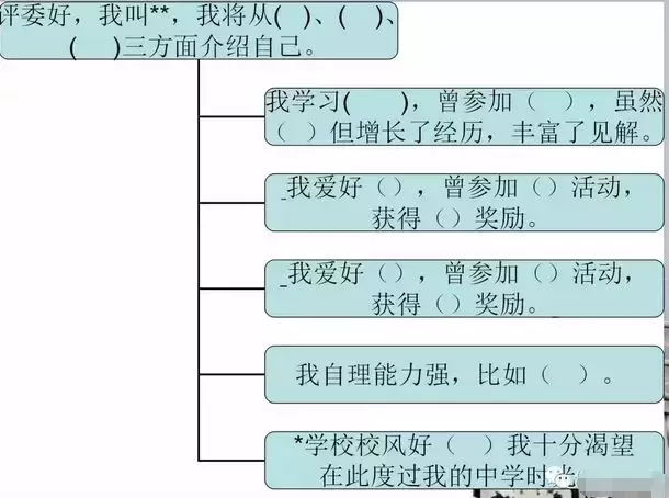 佛山英语口语培训班