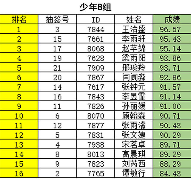 全国英语口语大赛