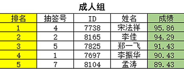 全国英语口语大赛