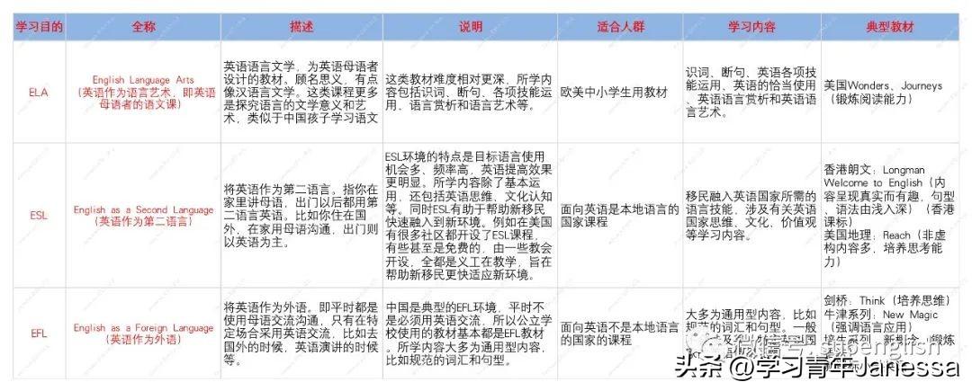 网上学英语口语哪个好