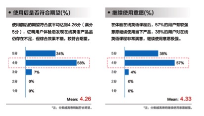 线上英语一对一口语课价格