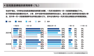 线上英语一对一口语课价格