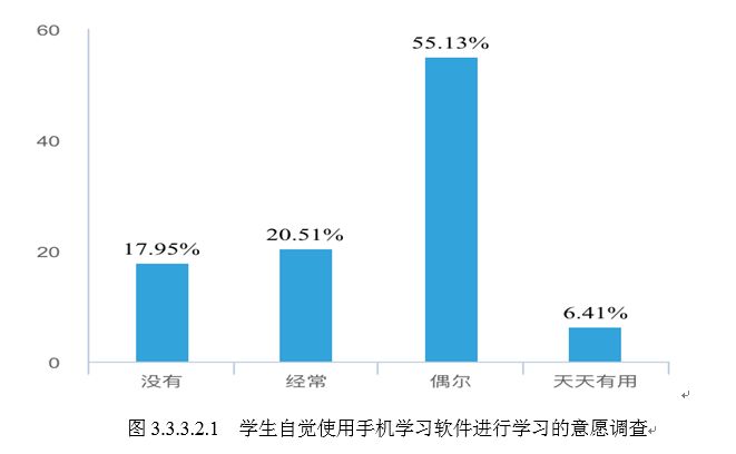 想学英语口语下载什么软件