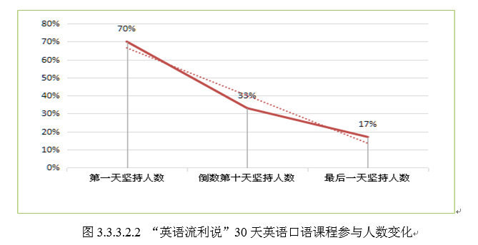 想学英语口语下载什么软件