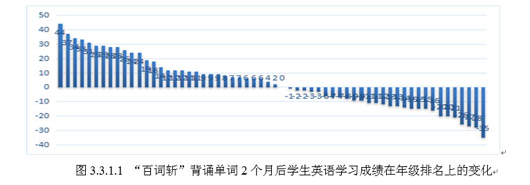 想学英语口语下载什么软件