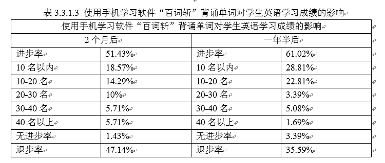 想学英语口语下载什么软件