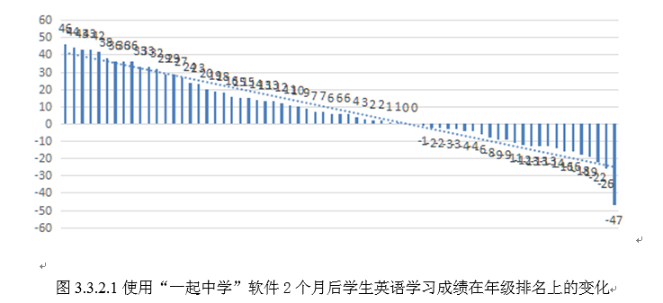 想学英语口语下载什么软件