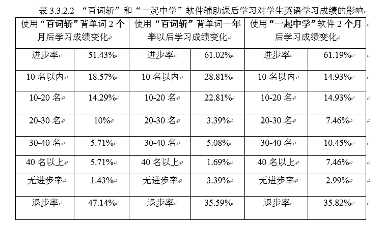 想学英语口语下载什么软件