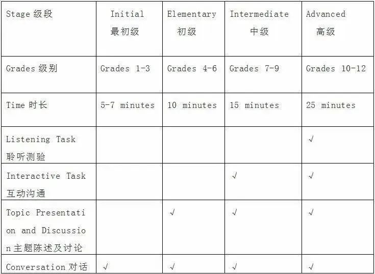 学英语软件哪个好用免费口语