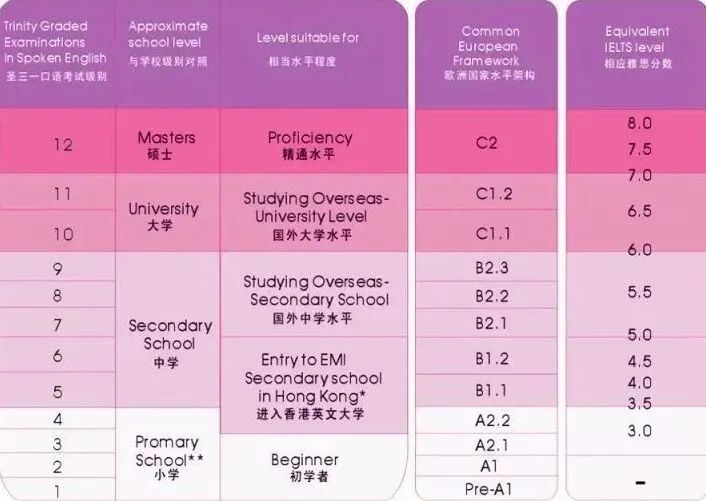 学英语软件哪个好用免费口语