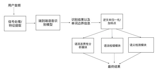 英语零基础口语