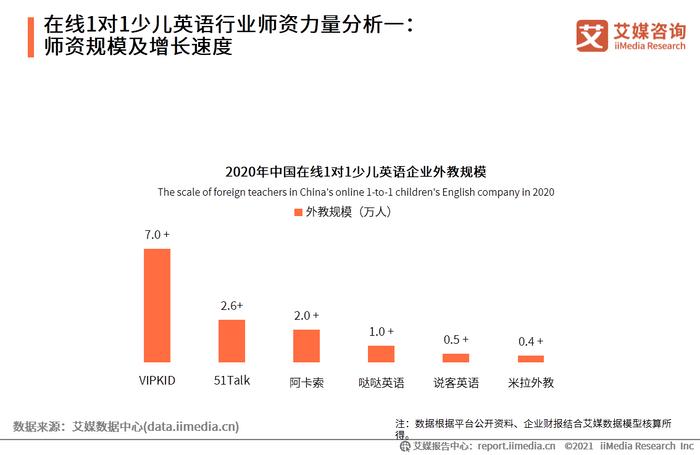 一对一外教英语