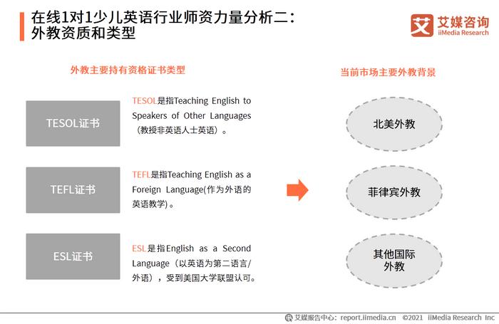 一对一外教英语