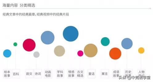 英语零基础一对一