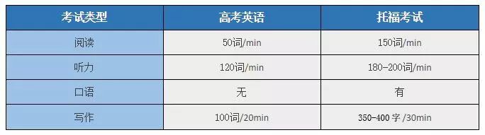 北京托业英语培训班