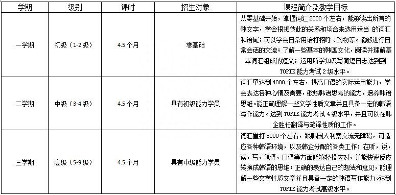 东莞英语培训机构排名前十