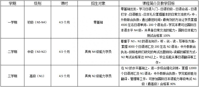 东莞英语培训机构排名前十