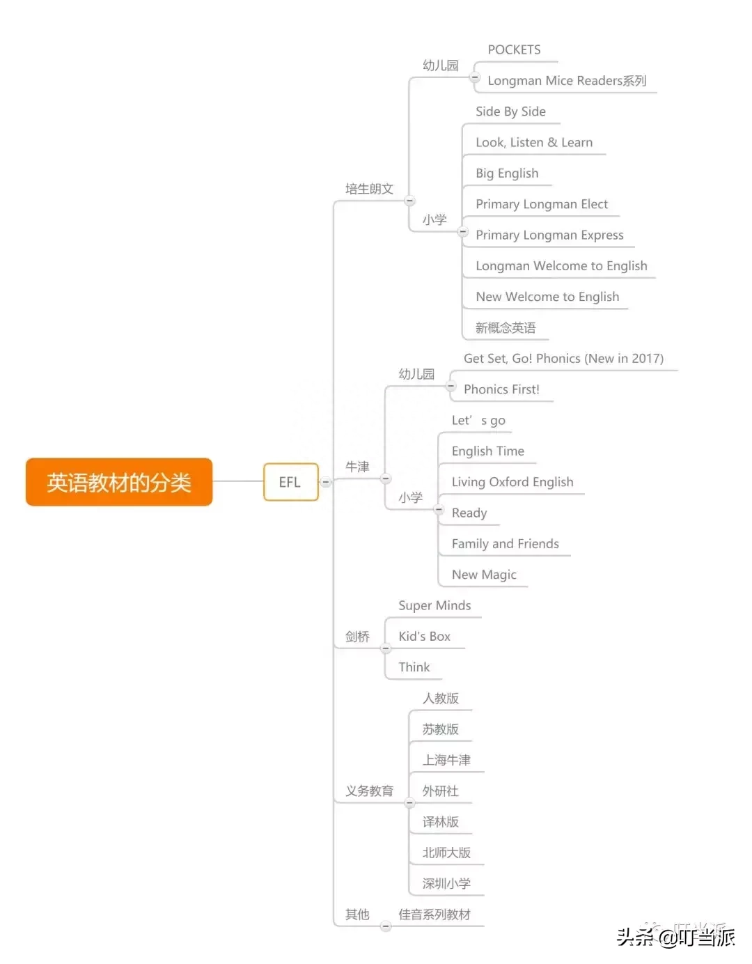 抚顺英语培训