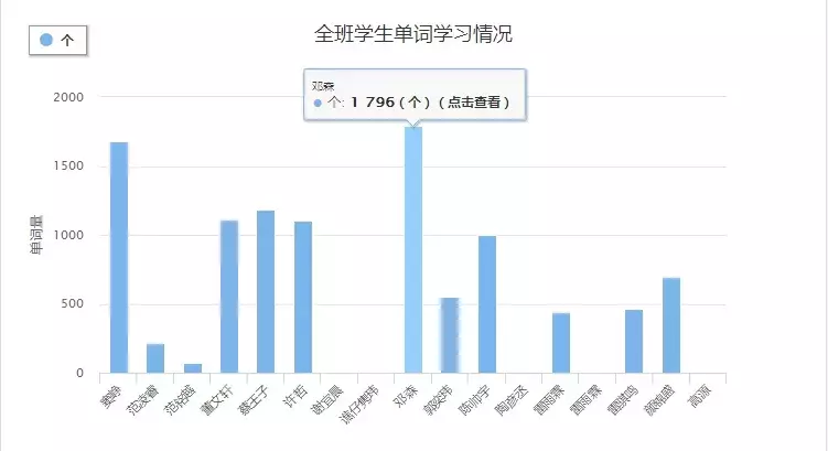 2021寒假英语冬令营培训班机构盘点，供家长参考学习