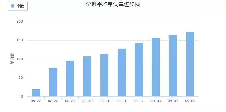 2021寒假英语冬令营培训班机构盘点，供家长参考学习