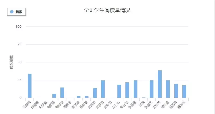 2021寒假英语冬令营培训班机构盘点，供家长参考学习