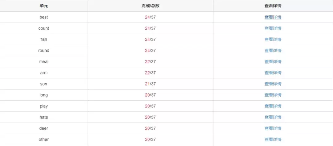 2021寒假英语冬令营培训班机构盘点，供家长参考学习