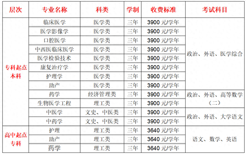 惠州成人英语培训机构