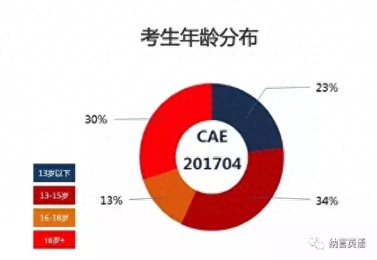 剑桥英语培训