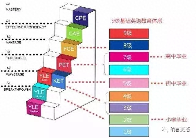 剑桥英语培训