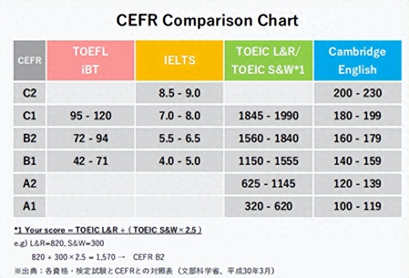 留学英语培训