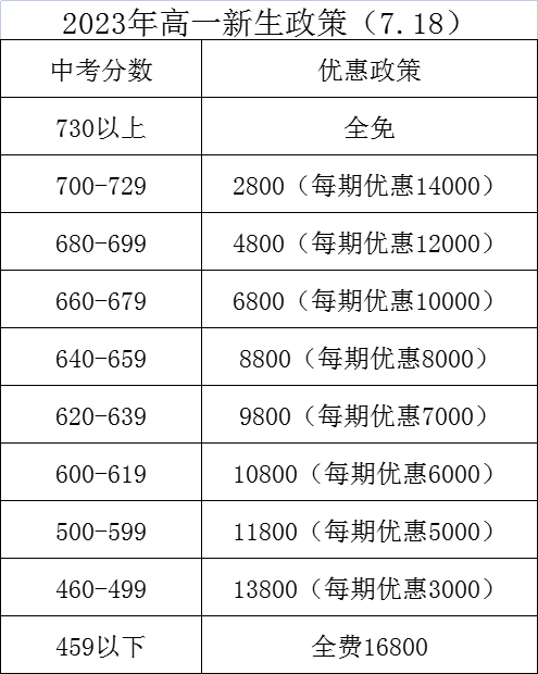 汕头英语培训