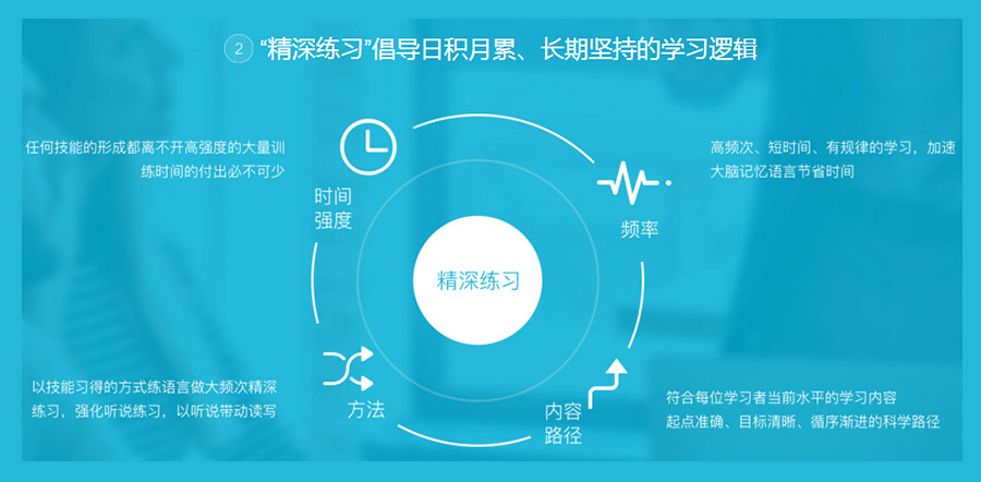 昆山报个商务英语实战培训班一般多少钱