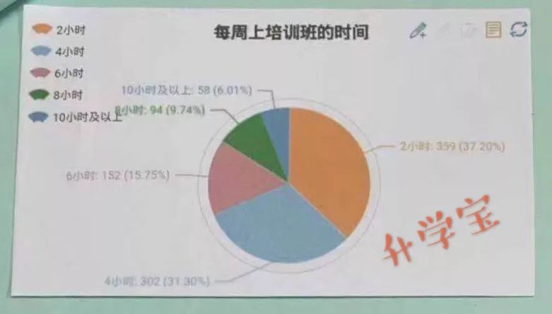 上英语培训班有用吗