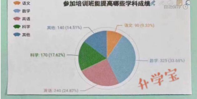 上英语培训班有用吗