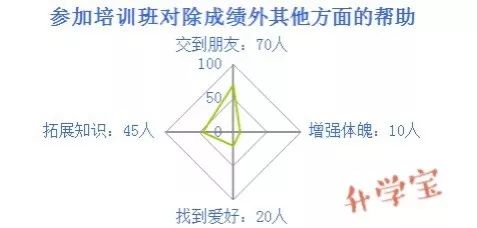 上英语培训班有用吗