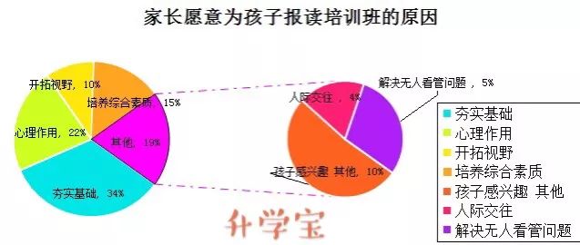 上英语培训班有用吗