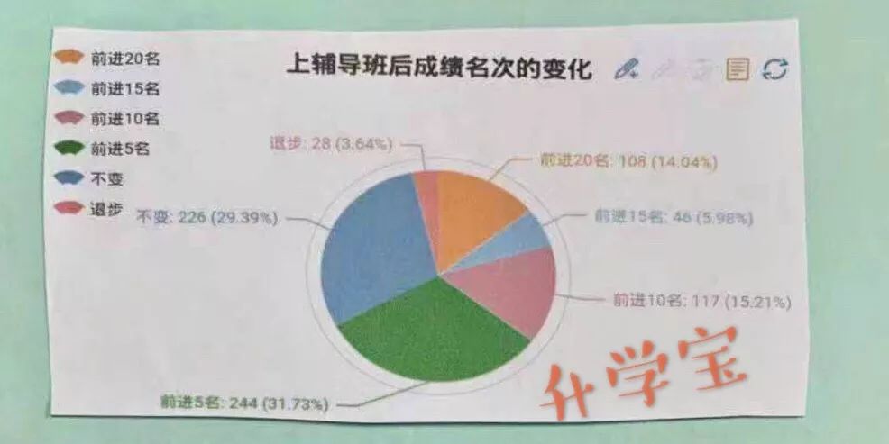 上英语培训班有用吗