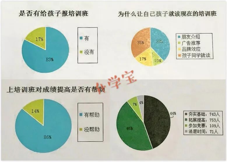 上英语培训班有用吗