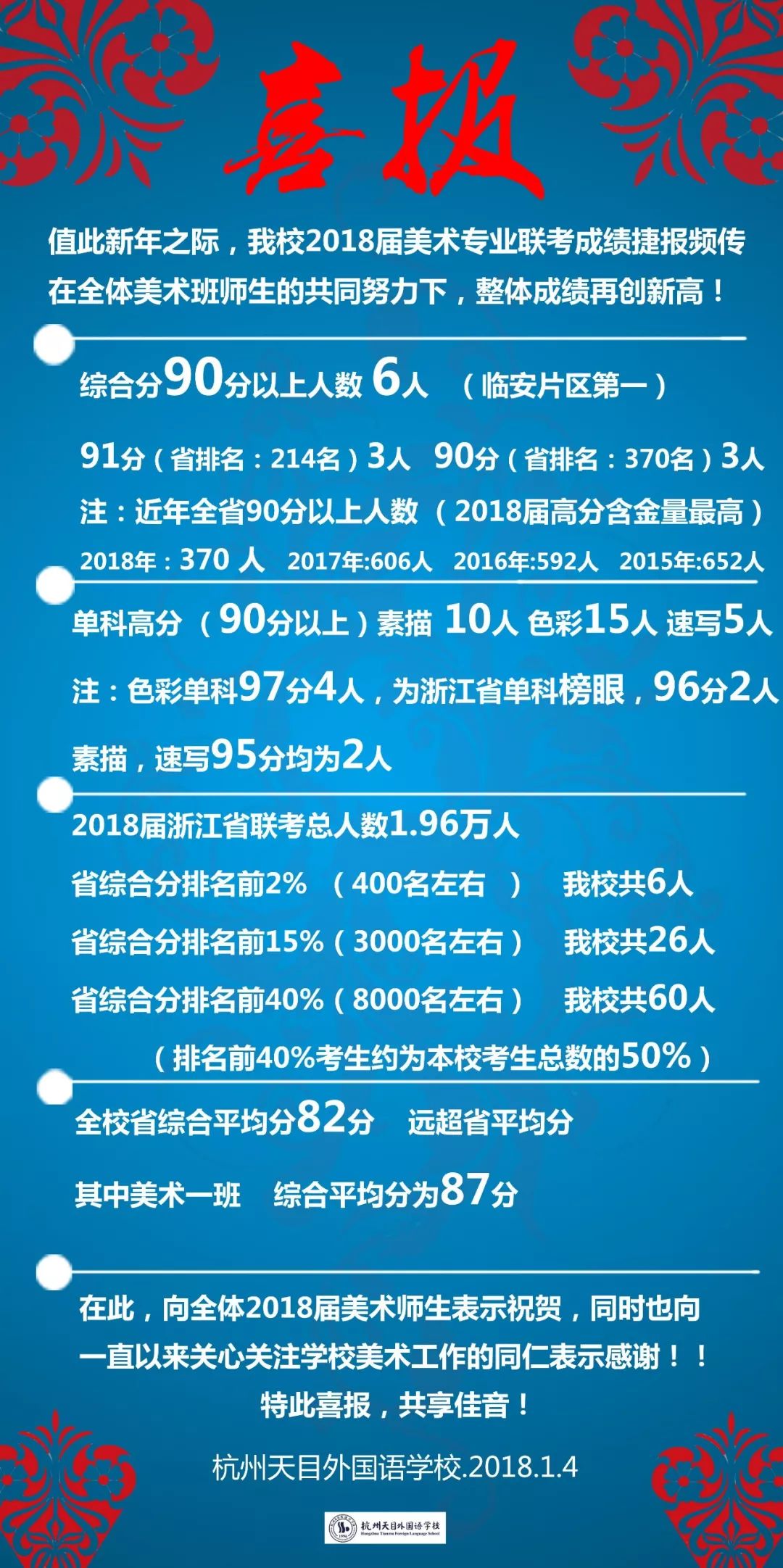 全日制英语培训学校一年