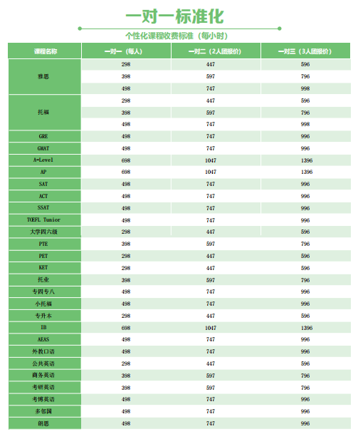 新航道英语培训费用