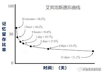 学英语哪个培训机构好